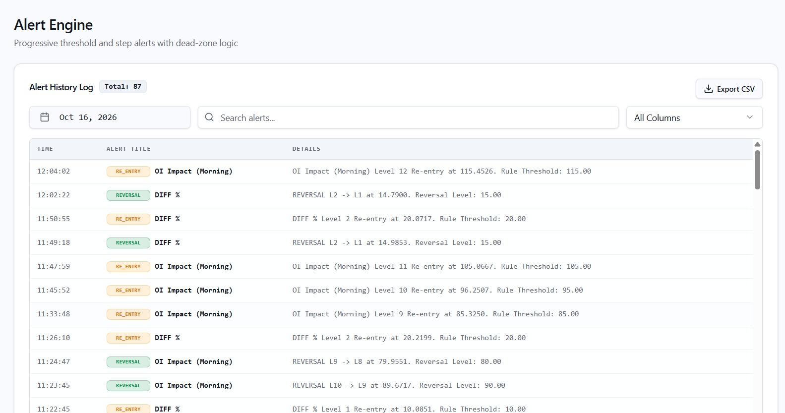 Alert Engine history log with re-entry and reversal alerts