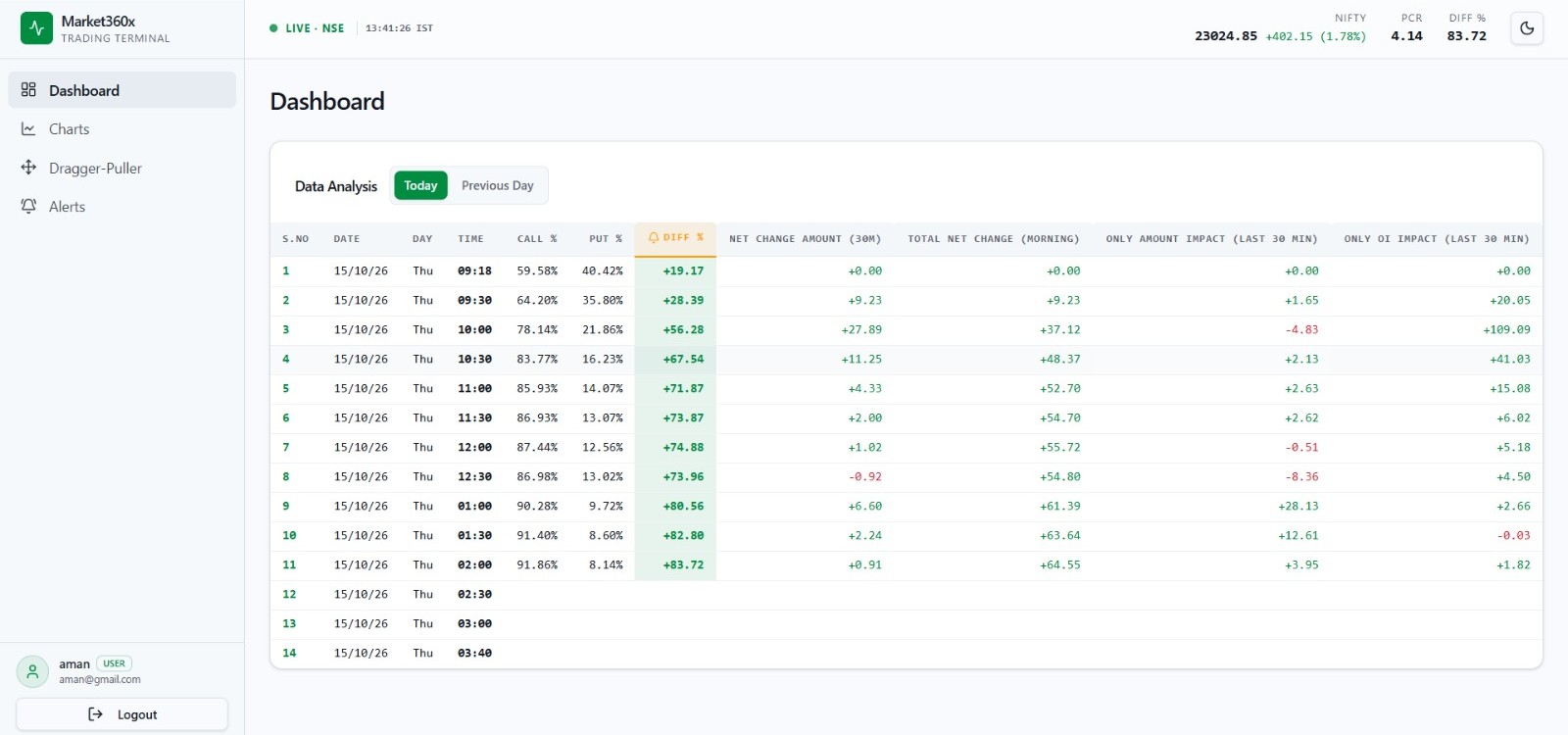 Market360X trading terminal dashboard